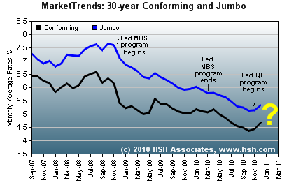 HSH.com Mortgage Rates and Fed Programs HSH.com Mortgage Rates and Fed Programs