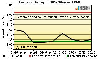 Forex 6 month forecast