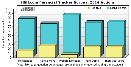 Financial slackers 2014