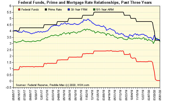 Va 30 Year Fixed Mortgage Rates Chart