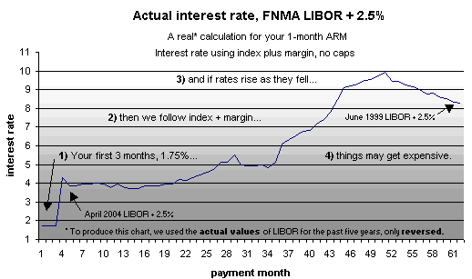 5 Year Libor Chart