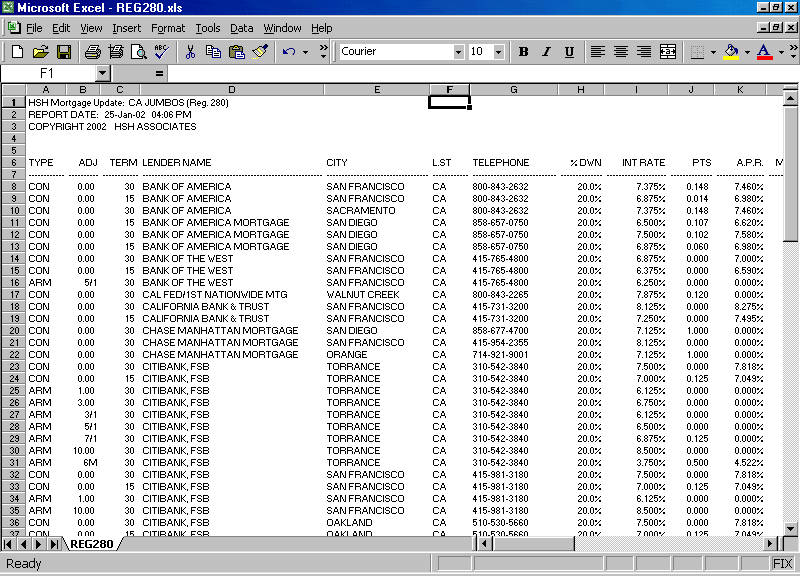 An HSH first mortgage report