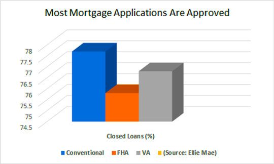 chart-closed-loans-ellie-mae