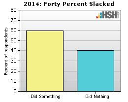 Did nothing 2014