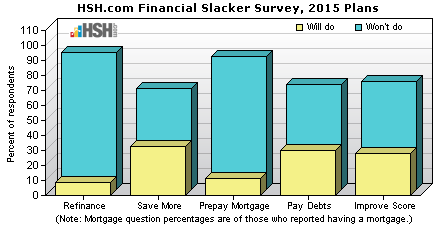 Financial slackers 2015