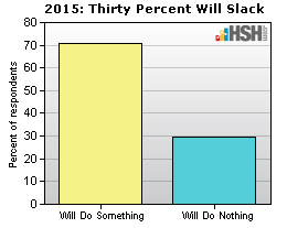 Did nothing 2015