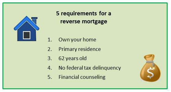 Steps to reverse mortgage