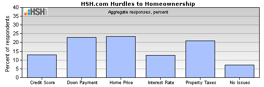 Hurdles