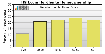 Price hurdle