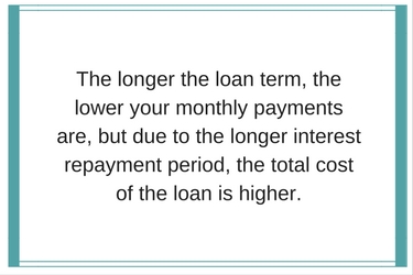 loan term