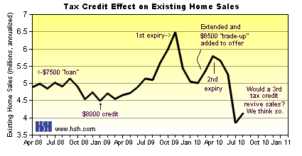 Tax Credit Existing Sales