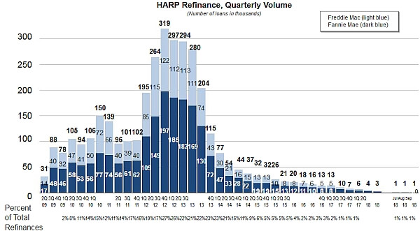 What is Harp