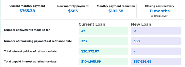 mortgage refinance calculator