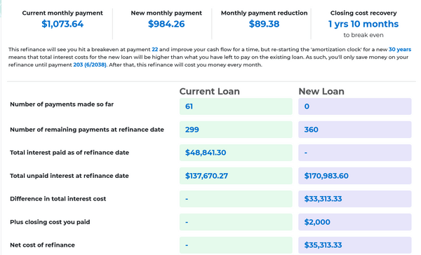 should-i-refinance-4