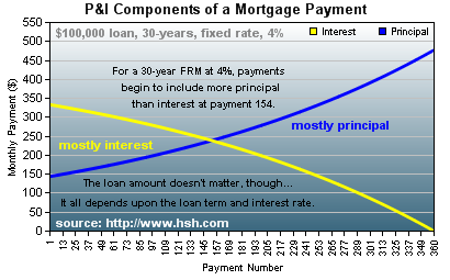 Payment Components Graph