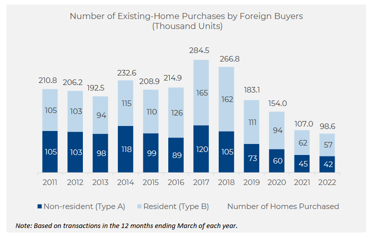 International homebuyer trends