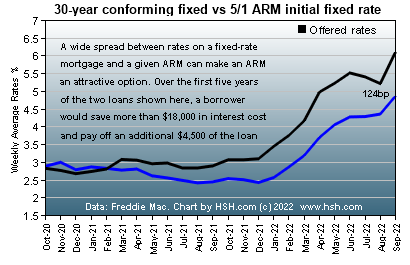 30-year_FRM_vs_5-1_ARM