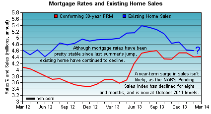 existing-home-sales