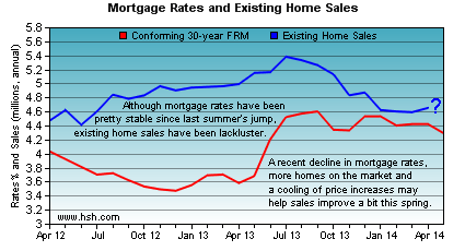 Home Sales April