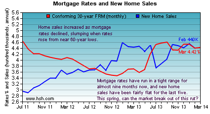 new-home-sales